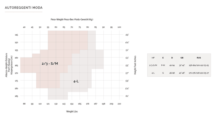 PH Size chart stay up moda